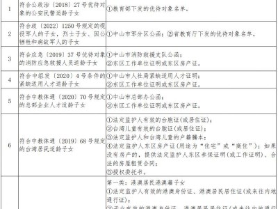 2025中山市石岐中心小学招生公告（招生计划/报名方式）