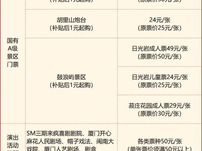 2025厦门思明区新春文旅消费券发放活动(时间+平台+金额)