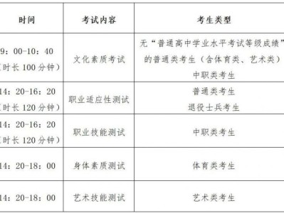 南阳农业职业学院2025年高职单招报考指南