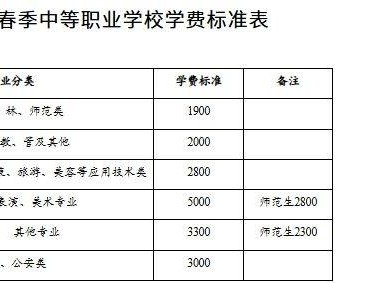 2025长沙中职学校学费标准