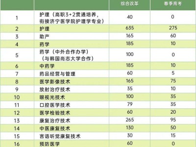 泰山护理职业学院2025年招生专业及招生计划