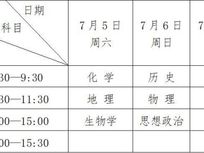 2025年7月黑龙江合格考考哪些科目？