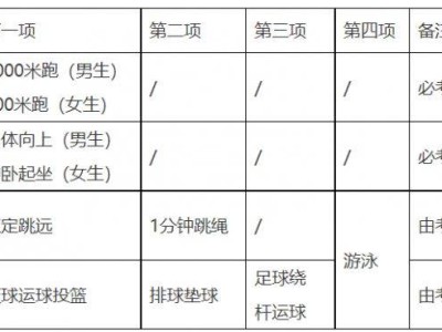 2025台州中考体育考试时间+科目