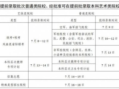 2025广东高考录取安排在什么时候