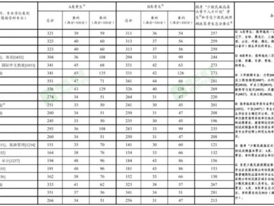 历年考研国家线（2021-2025年）