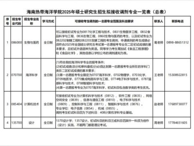 海南热带海洋学院2025可接收调剂专业及人数一览表(附咨询电话)