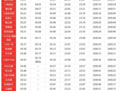 上海地铁1号线首末车时间表+运行间隔