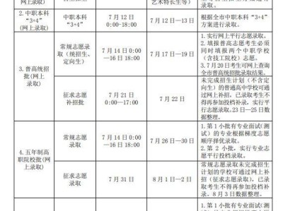 漳州市2025中招志愿填报时间+录取时间