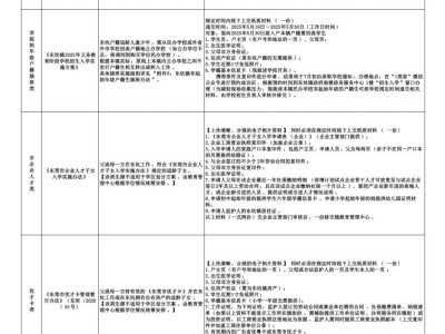 2025东莞东坑镇公办学校入学报名需要什么材料？