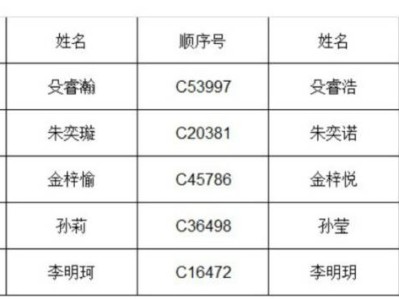 2025常州市河海实验学校初中报名名单公示(最新)