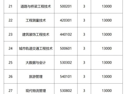 2025郑州理工职业学院招生章程