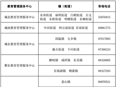 2025年鄞州区招生咨询电话大汇总