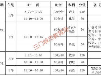 2025年三门峡普通高中招生政策问答
