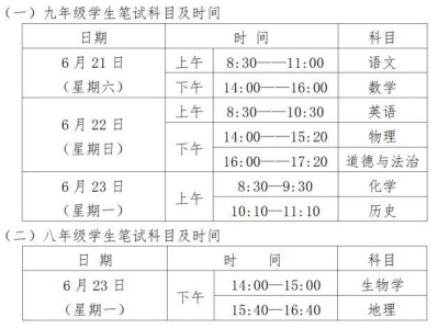 2025渭城区初中学业水平考试温馨提示