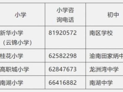 重庆巴南区公租房可以上学吗?