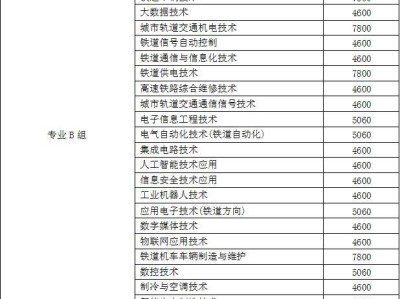 2025湖南铁道职业技术学院高职单招章程