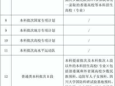 2025四川高考录取批次及投档顺序公布