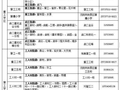2025沈阳铁西区小学新生普查报名学校+入口+材料