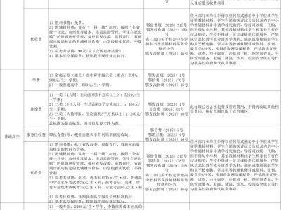 2025宜昌城区公办幼儿园收费标准清单