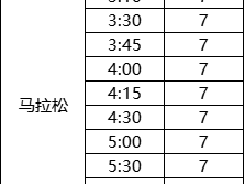 2025济宁马拉松医师跑者招募报名时间+人数