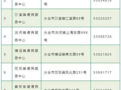 2025太仓积分入学申请时间+条件+咨询电话