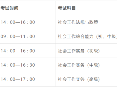 关于2025年度社会工作者职业资格考试考务工作有关问题的通知
