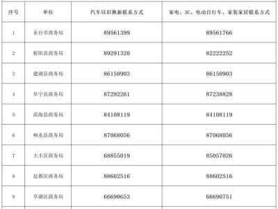 2025江苏电动自行车以旧换新