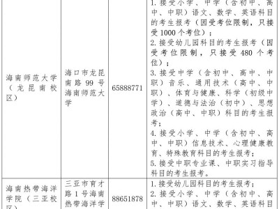 海南2025下半年教资面试考点安排（附地址+咨询电话）