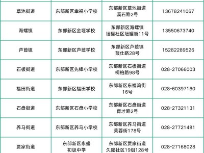 2025成都东部新区随迁子女入学政策公告