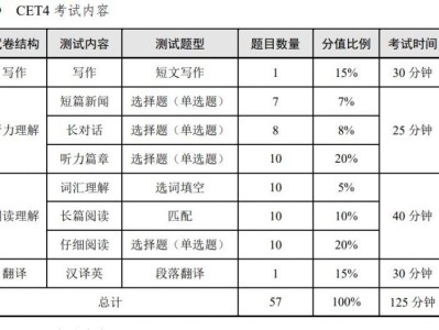 全国大学英语四六级考试报名网站入口