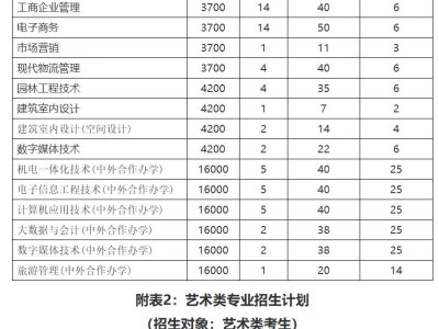 河南职业技术学院2025年单独考试招生章程