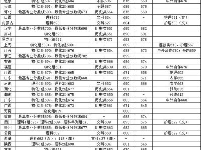 上海交通大学高考录取分数线 历年(2020-2024）