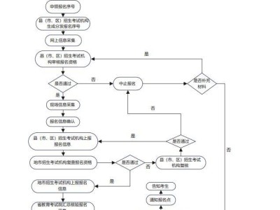 河南高考在哪报名2026