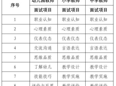 2025下半年上海教资面试时间+面试科目+面试程序