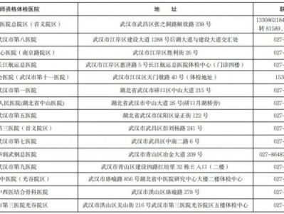 武汉教师资格认定体检医院有哪些2025