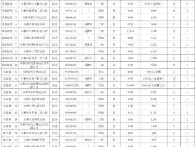 2025年秋季石狮民办幼儿园招生计划及收费标准