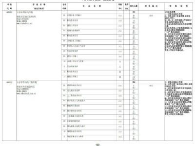  2025年北京中等专业学校统一招生计划（学校地址及电话+招生人数）