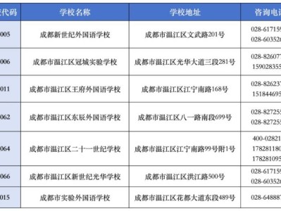 成都市温江区民办学校小升初入学空余计划录取报名公告2025