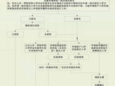 2025北京朝阳区小升初入学流程手册(图片版)