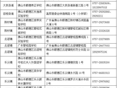 2025顺德区民办小学、初中区内补录学校名单及补录指引