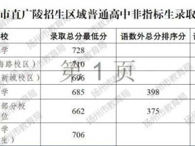 2024年扬州全市各招生区域普通高中招生录取线
