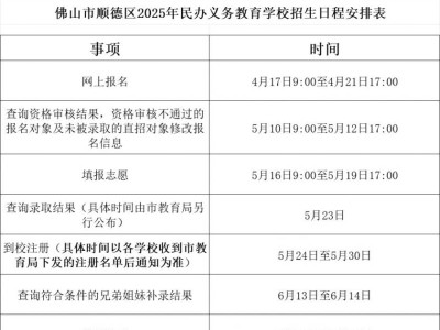 2025顺德区民办学校报名流程(附入口)