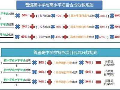 2025东莞高中自主招生录取办法