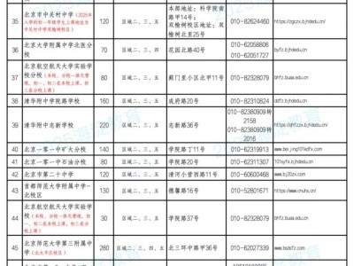 2025北京海淀公办初中登记入学、公办寄宿学校（班）派位计划