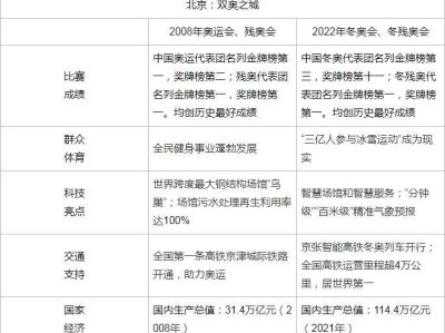 河南高考历年作文题目