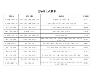 2025上半年保定第一批次教师资格证书领取时间+地点