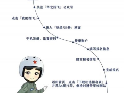 2026年度华北地区空军招收飞行学员报名入口