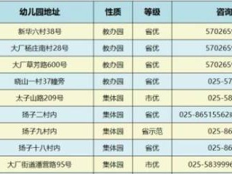 2025南京大厂街道幼儿园各园招生电话一览表
