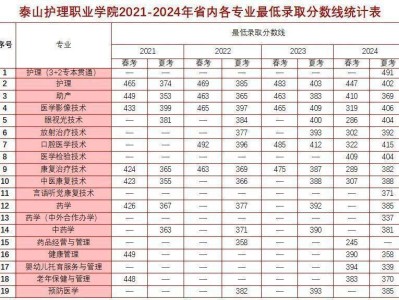 泰山护理职业学院2021-2024年各专业录取分数线