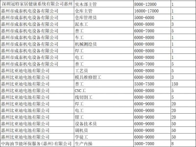 2025年大亚湾开发区企业用工现场招聘会时间地点
